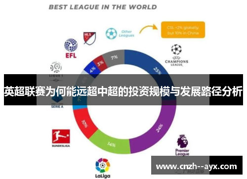 英超联赛为何能远超中超的投资规模与发展路径分析