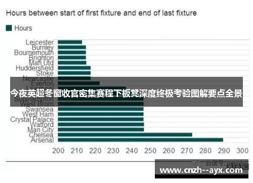今夜英超冬窗收官密集赛程下板凳深度终极考验图解要点全景