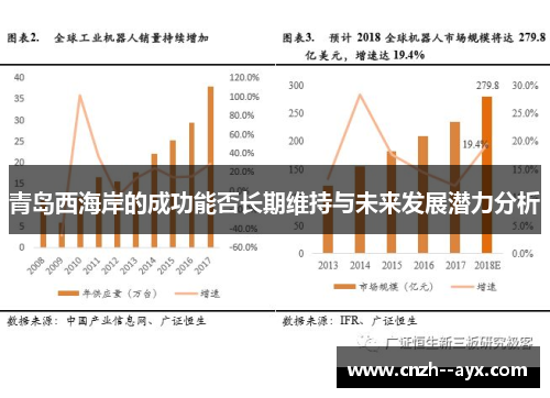 青岛西海岸的成功能否长期维持与未来发展潜力分析