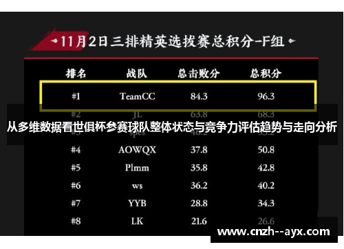 从多维数据看世俱杯参赛球队整体状态与竞争力评估趋势与走向分析