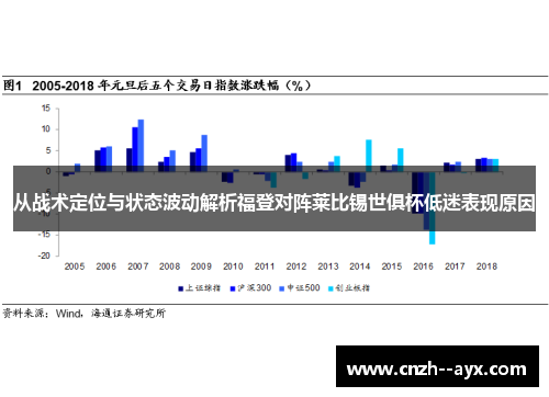 从战术定位与状态波动解析福登对阵莱比锡世俱杯低迷表现原因