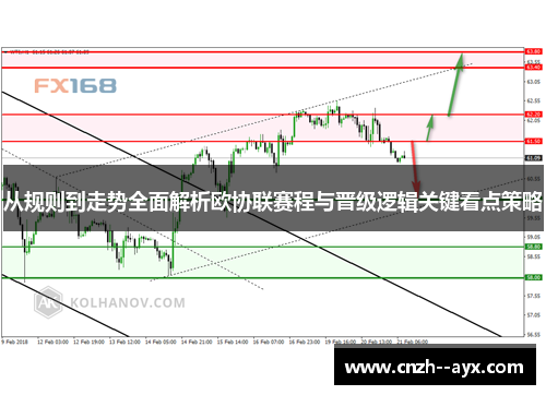 从规则到走势全面解析欧协联赛程与晋级逻辑关键看点策略
