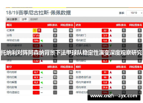 托纳利对阵阿森纳背景下法甲球队稳定性演变深度观察研究
